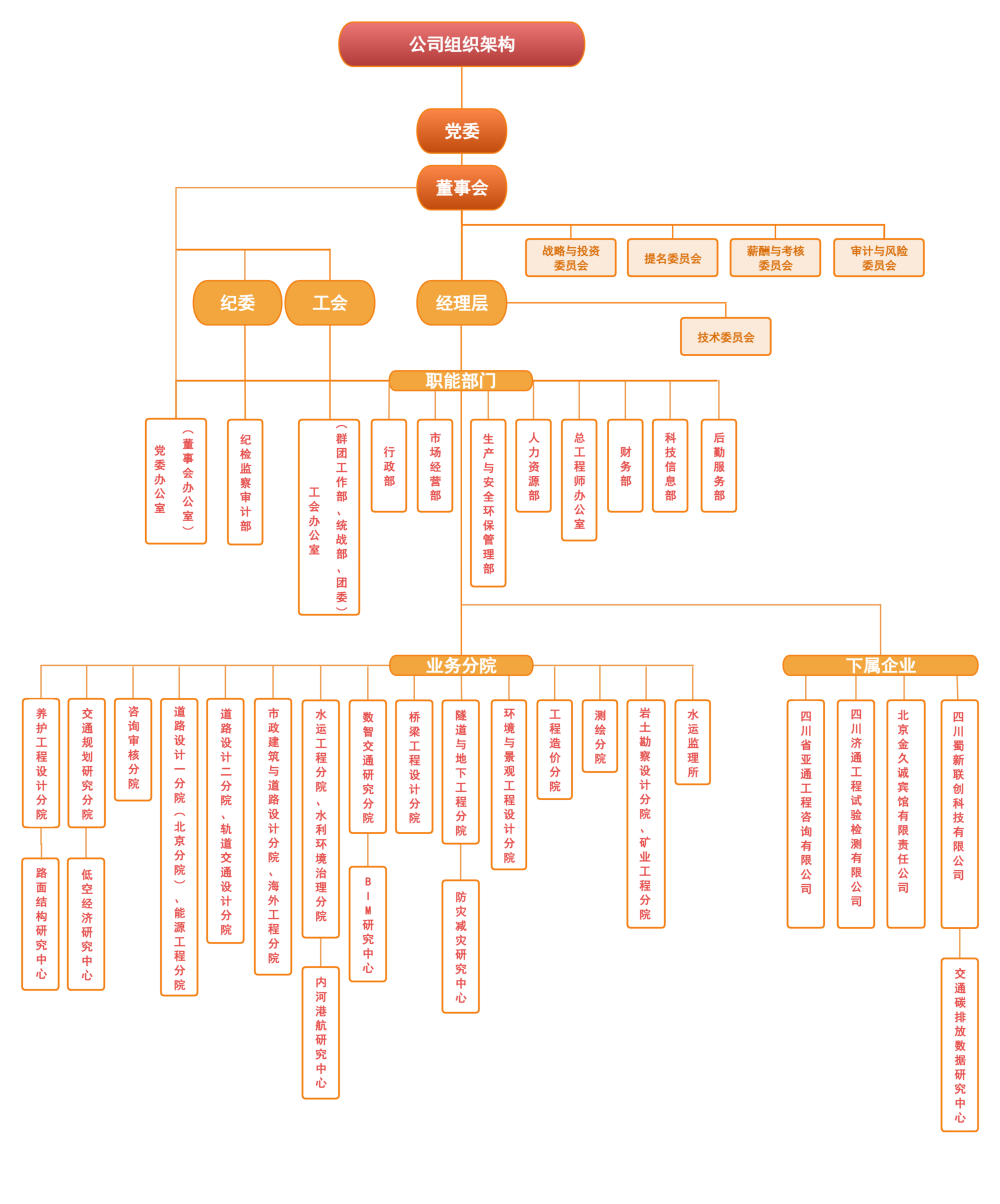 公司组织架构（全部）3_00(1)_副本.png